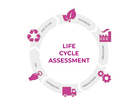 N. 37 | Cosa misuri quando vuoi cambiare nella tua Azienda?