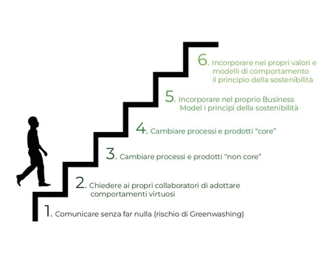 N. 50 | COUNTRY OVERSHOOT DAY: COSA PUO' FARE UN'AZIENDA?
